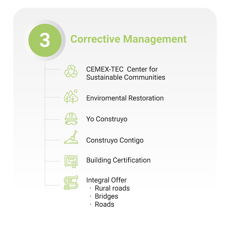 Corrective Management