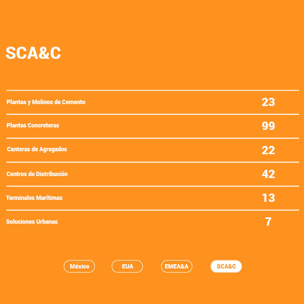 Presencia Global en SCA&C