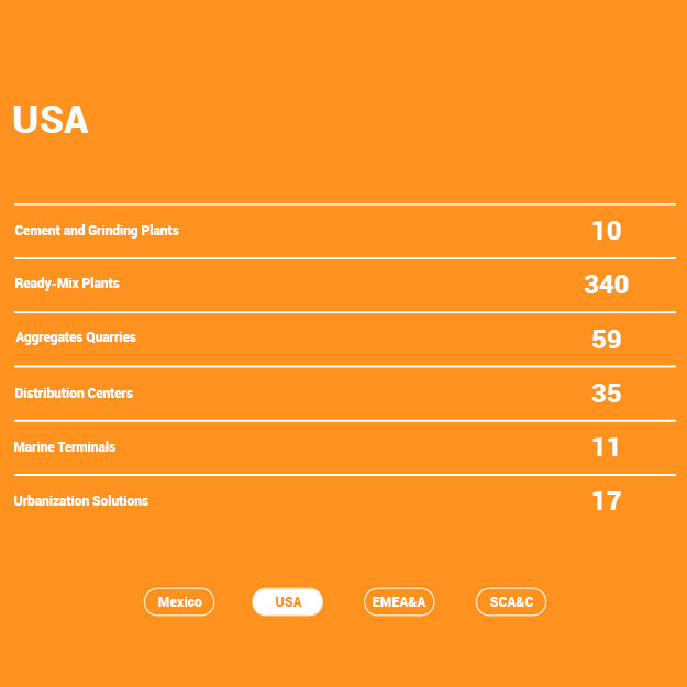 Global Presence USA